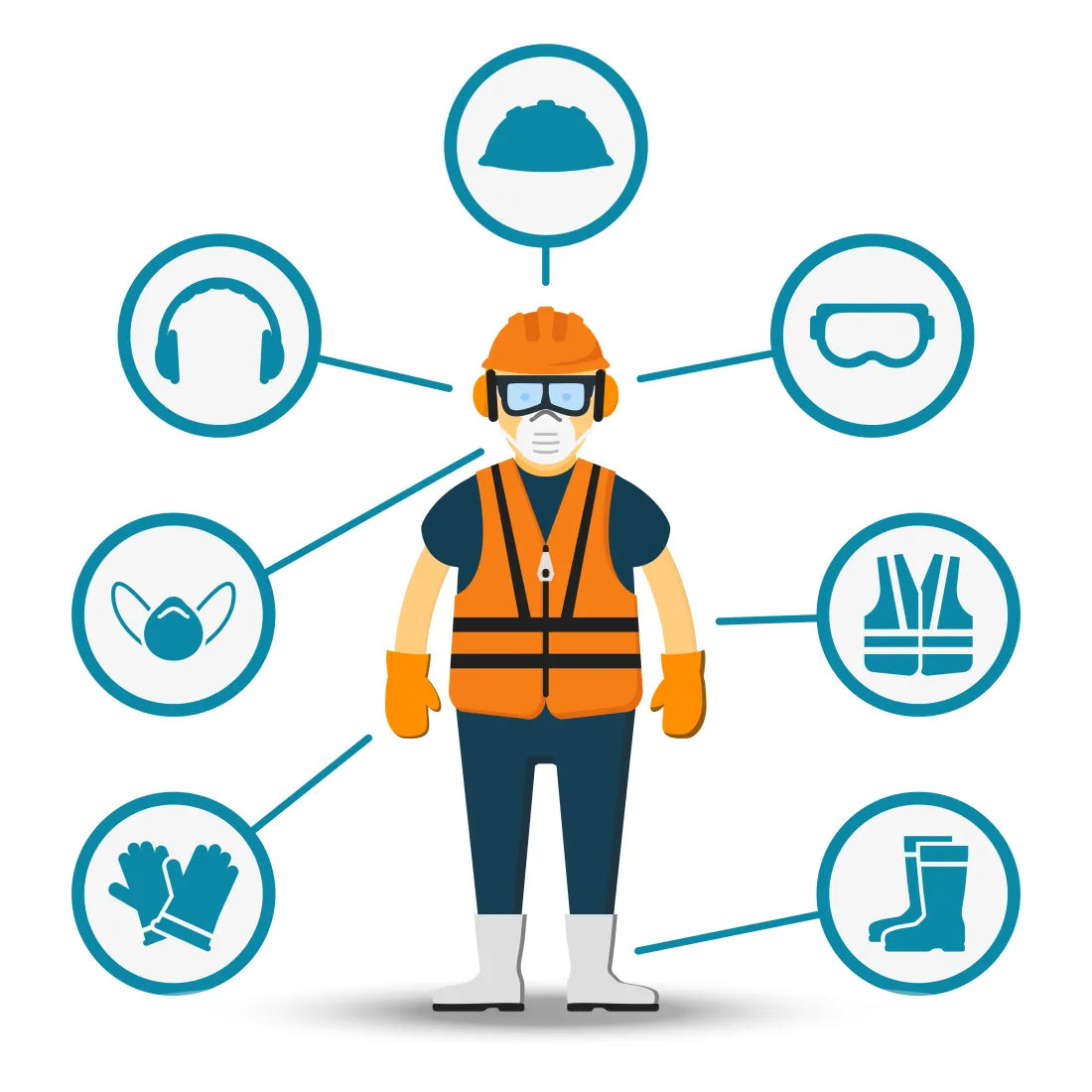 Personal Protective Equipment (PPE) Training